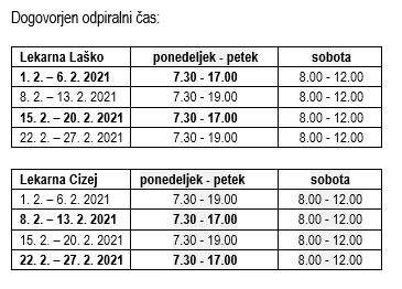 Delovni čas Lekarne Laško in Lekarne Cizej